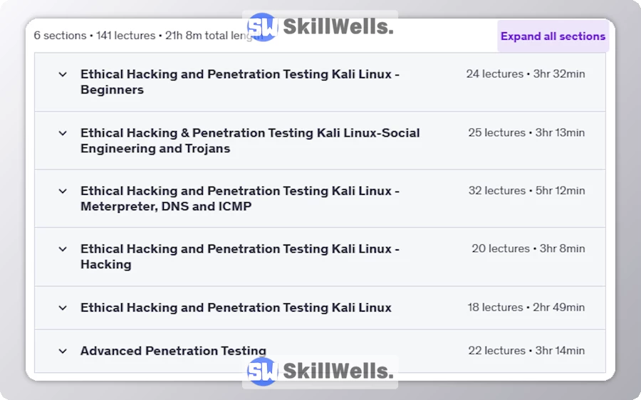 Kali Linux for Ethical Hacking and Penetration Testing - Tale of Content