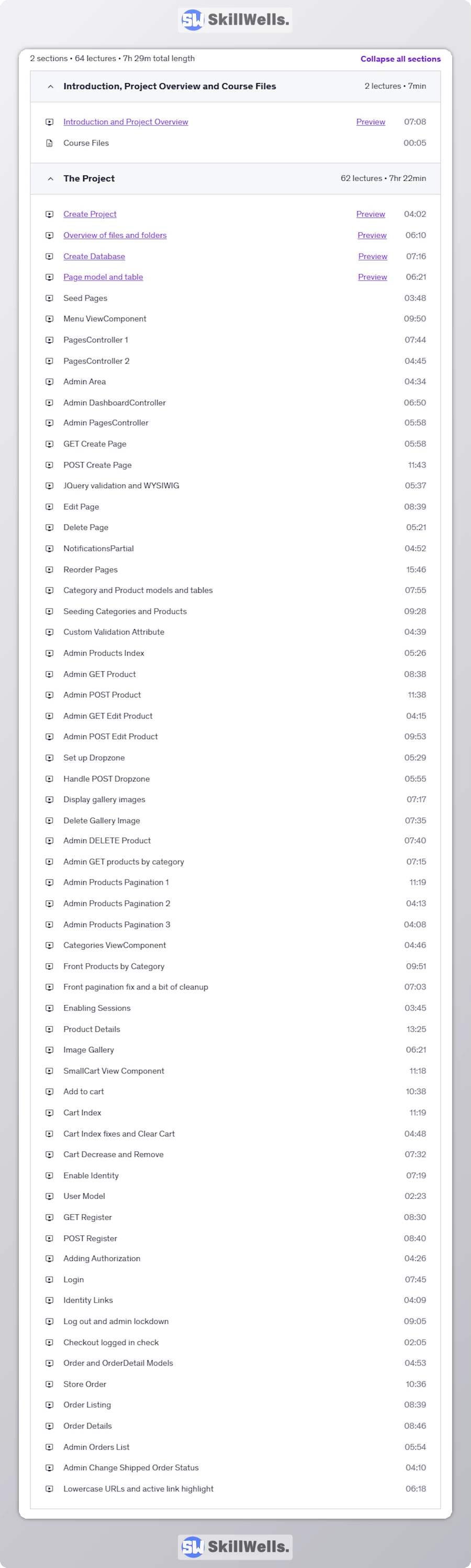 ASP.NET Core 8 MVC Project - CMS and E-Commerce platform - Table of Content