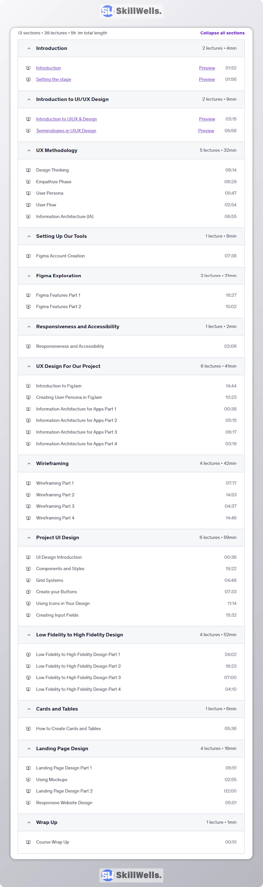 End to End UI UX Design for Beginners - Table of Content