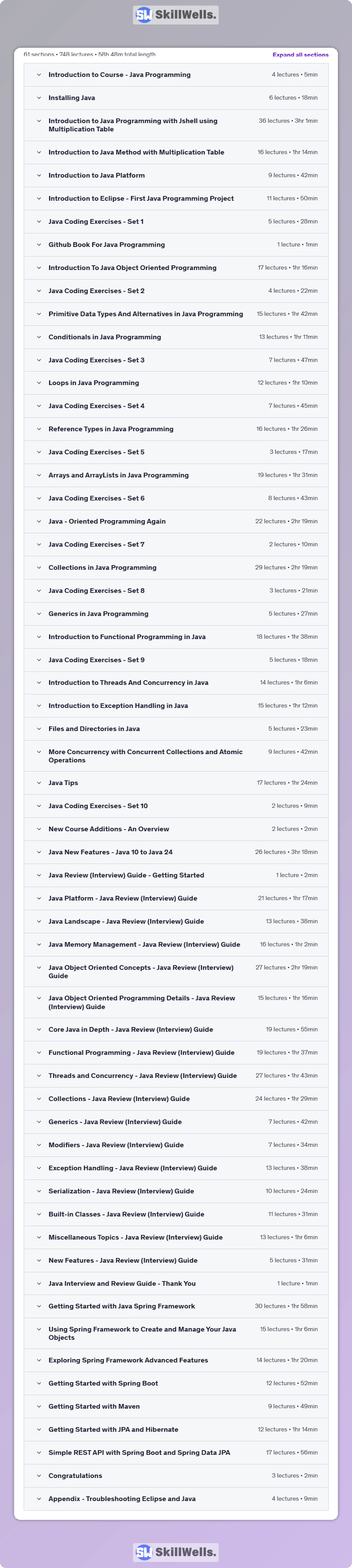 Java Programming for Complete Beginners [2025] Course - Table of Content