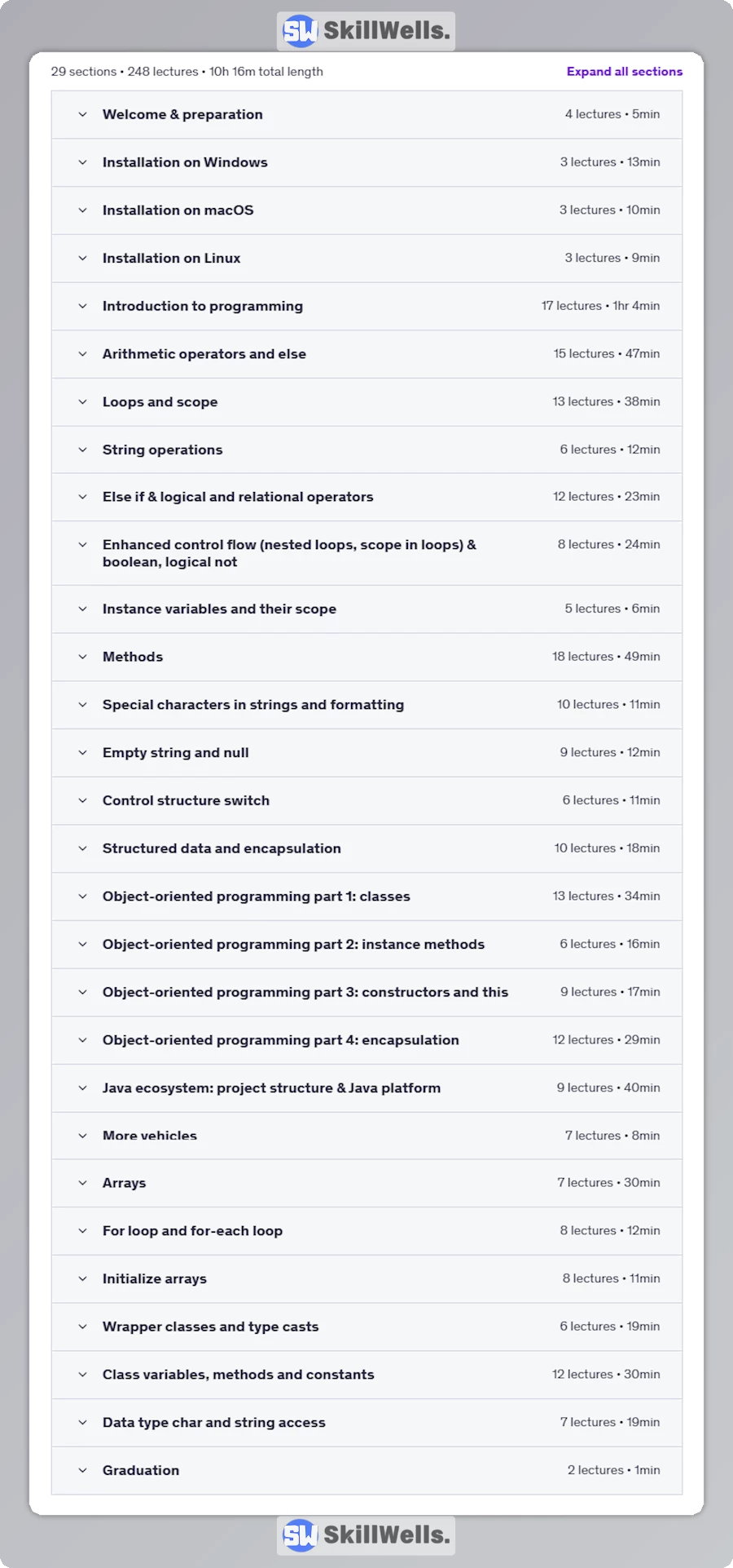 Java for newcomers - Learn Java Programming from scratch - Table of Content