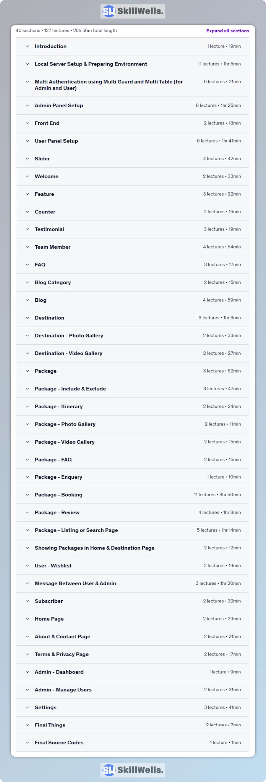 Laravel 11 - Making a Complete Travel Agency Website (2025) -Table of Content