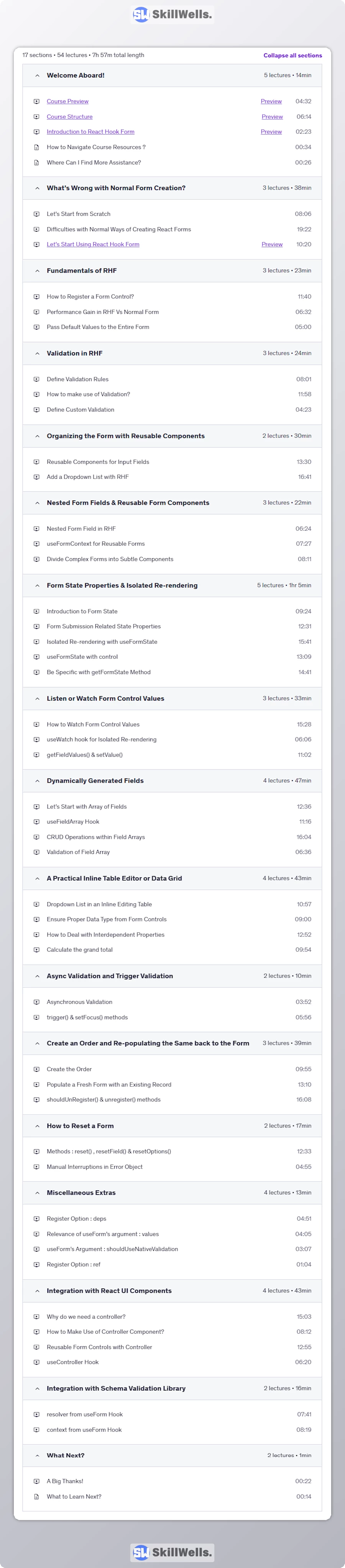 React Hook Form The Complete Guide with React (2025) - Table of Content