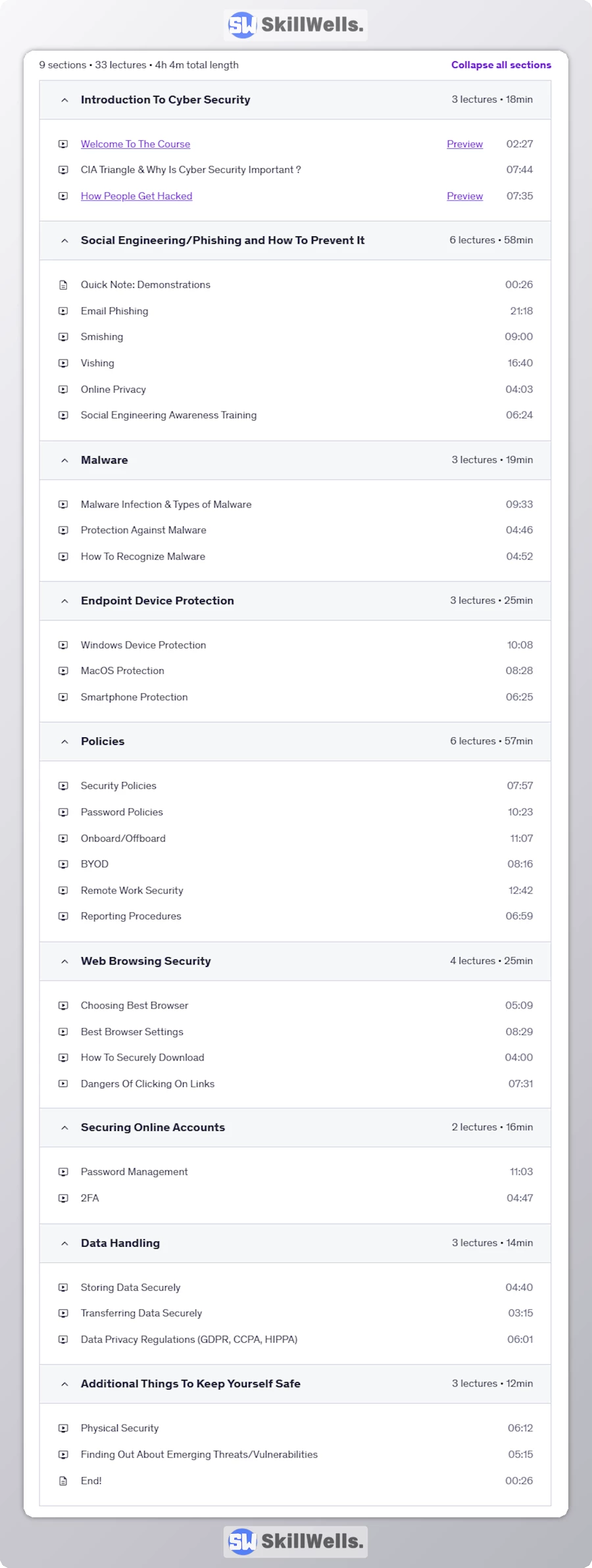 The Complete Cyber Security Awareness Training 2025 - Table of Content