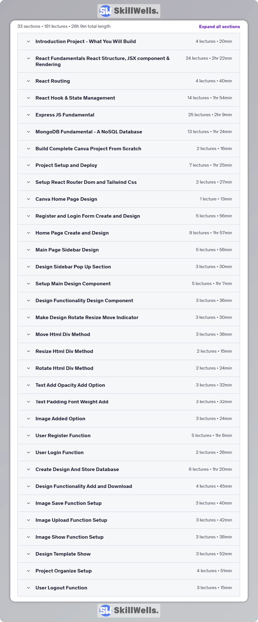 Modern React, Express 2025 Build Complete Canva Project A-Z - Table of Content
