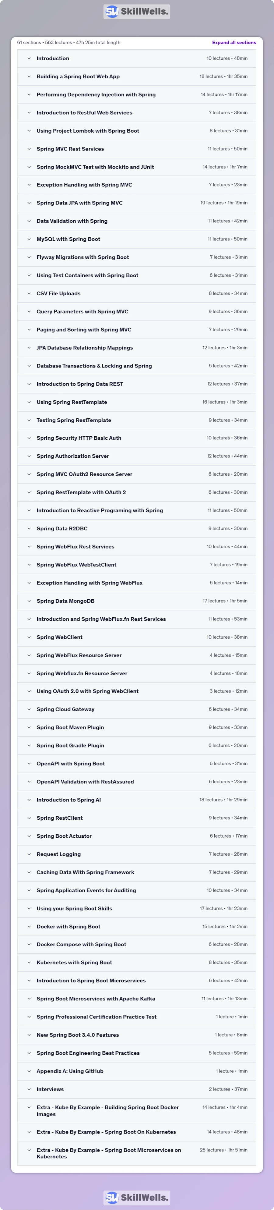 [NEW] Spring Boot 3, Spring Framework 6 Beginner to Guru - Table of Content