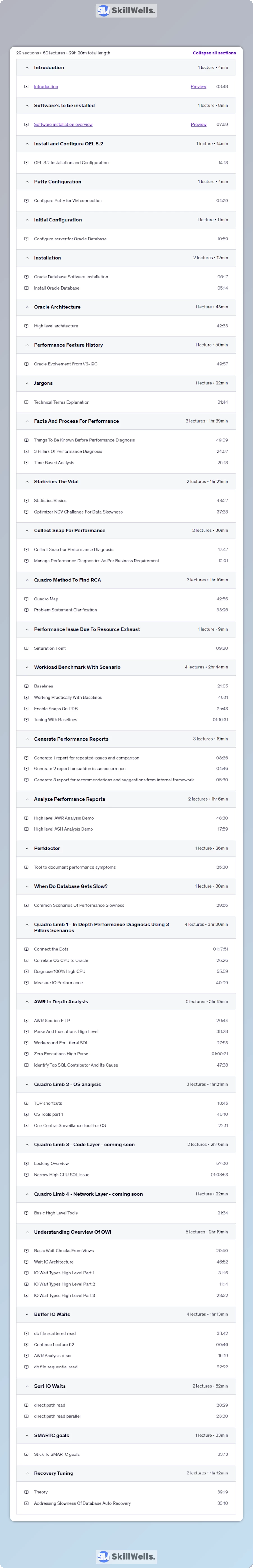 Oracle Database Performance Tuning With Real Time Scenarios - Table of Content