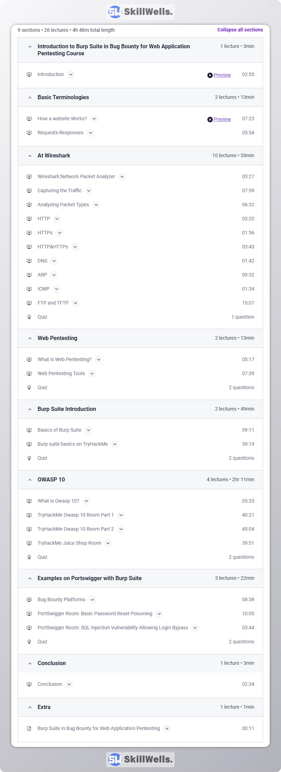 Burp Suite in Bug Bounty for Web Application Pentesting - Table of Content