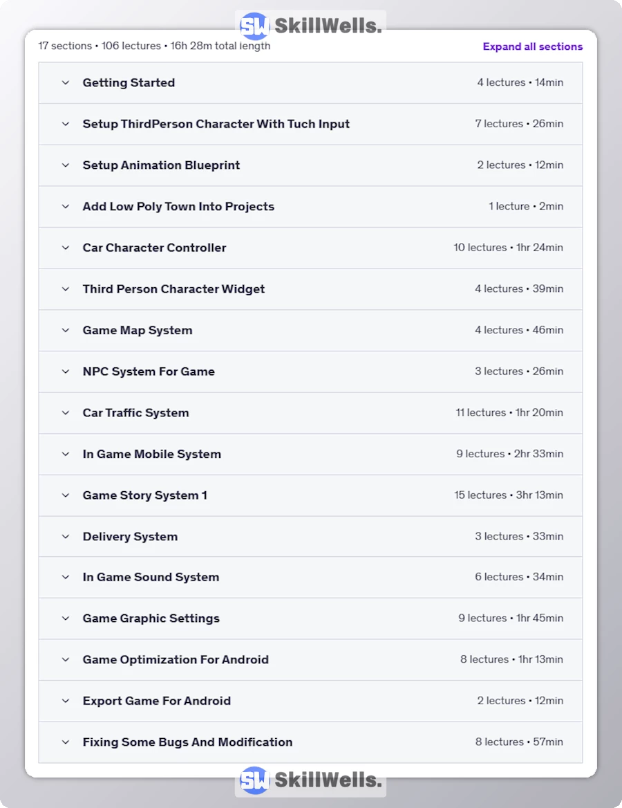 Unreal Engine 5 Mobile Game Development For Beginners - Table of Content