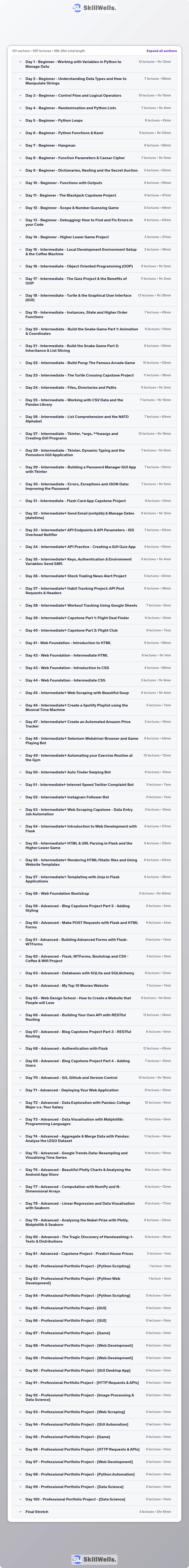 100 Days of Code The Complete Python Pro Bootcamp - Table of Content