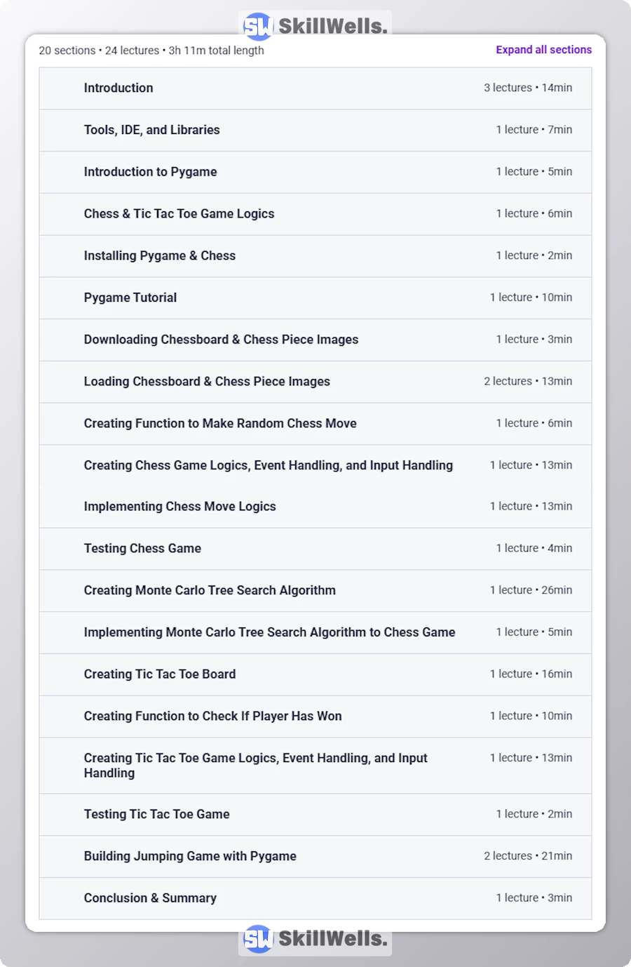 Building Chess & Tic Tac Toe Game with Pygame - Table of Content