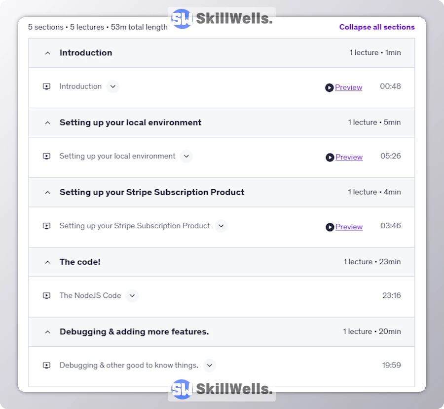 Coding Stripe Subscriptions with NodeJS - Table of Content