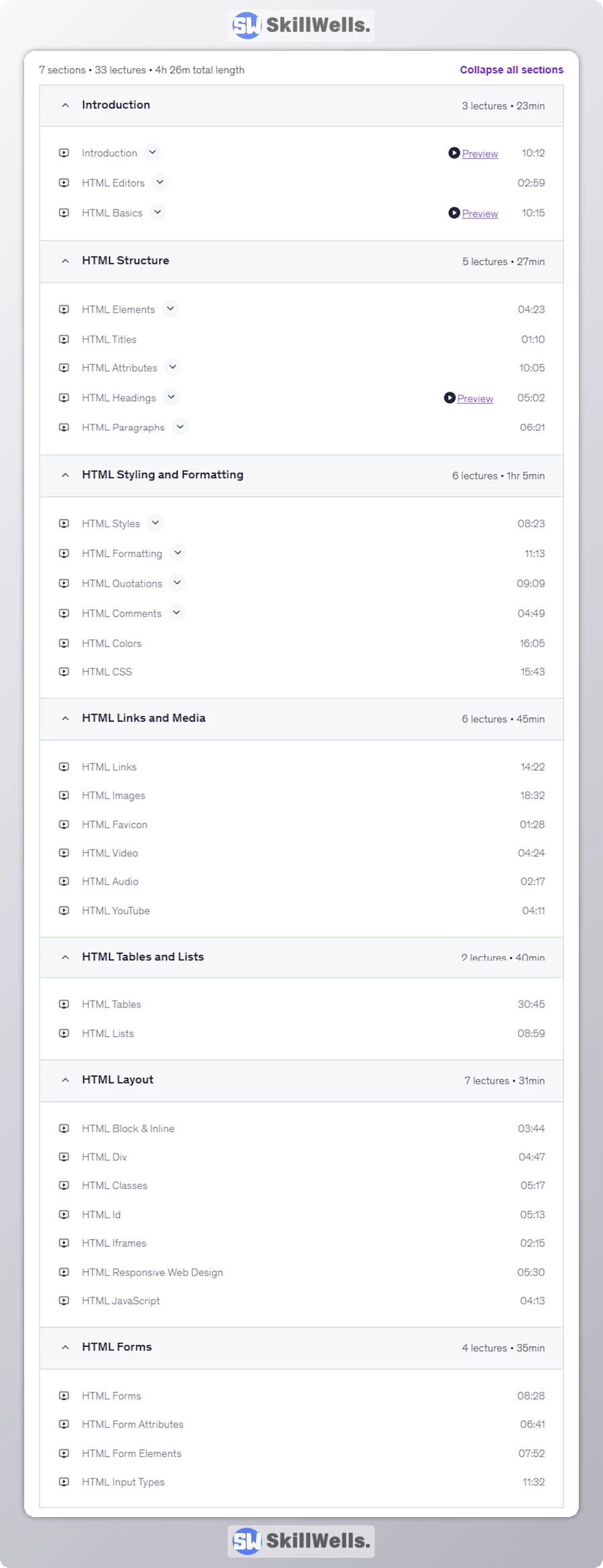 Complete HTML Course Learn to Build Websites from Scratch - Table of Content