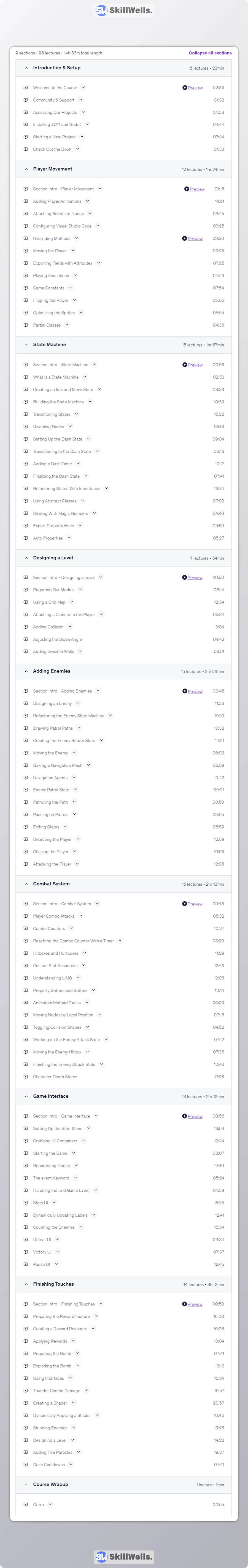Godot 4 C# Action Adventure Build your own 2.5D RPG - Table of Contnet
