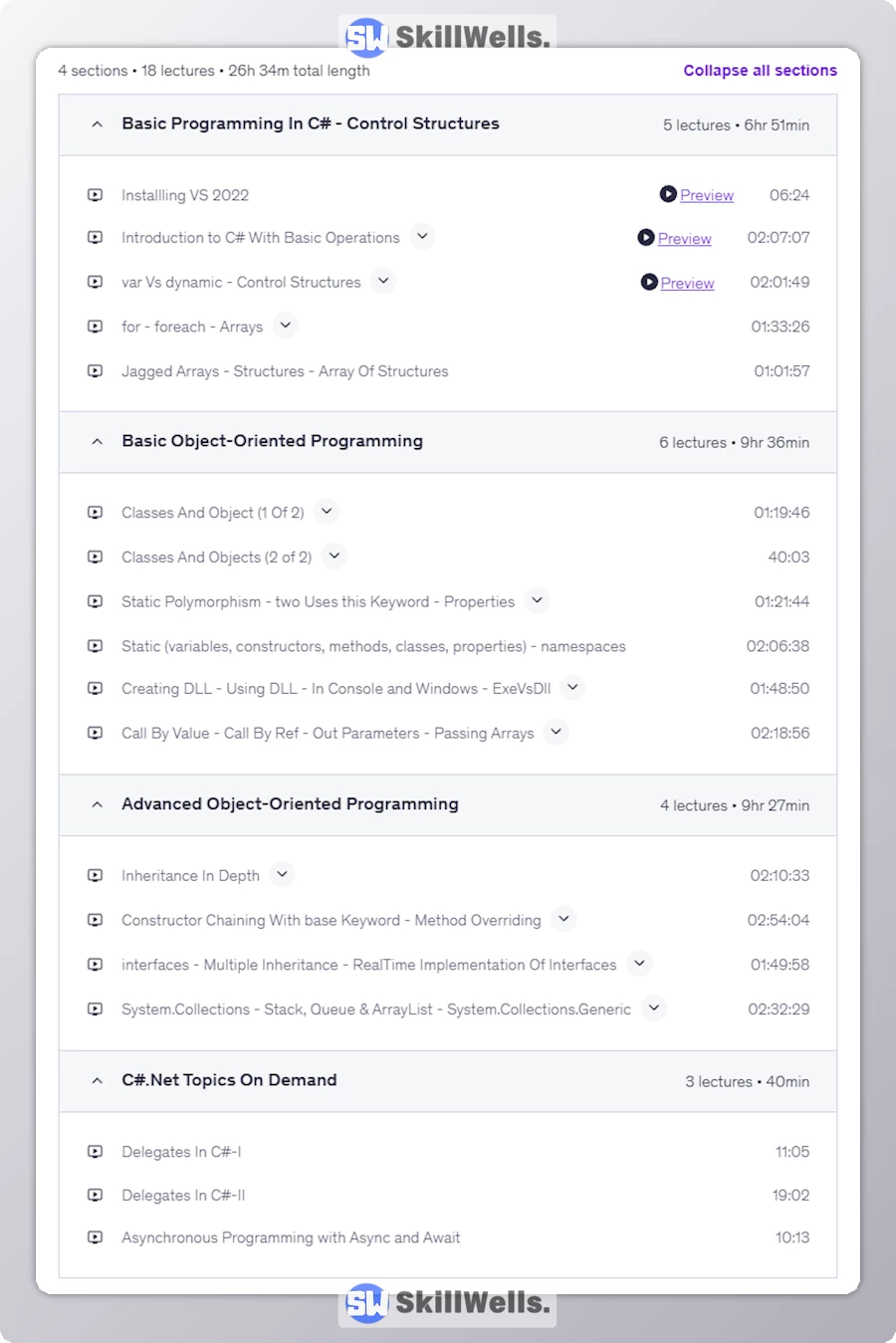Learn C#.Net Core With Real World Examples - Table of Content