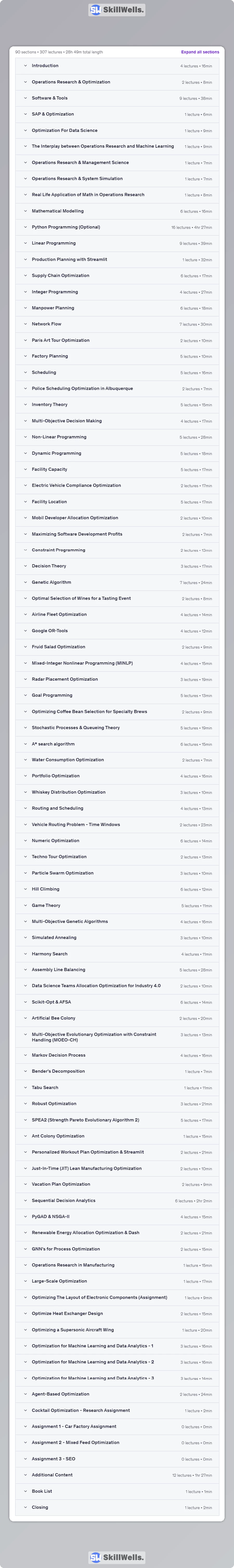 Operations Research & Optimization Projects With Python -Table of Content