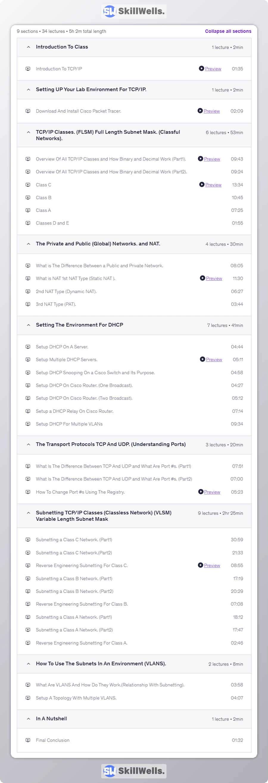 TCP IP Addressing 100 LABS Hands On Experience - Table of Content
