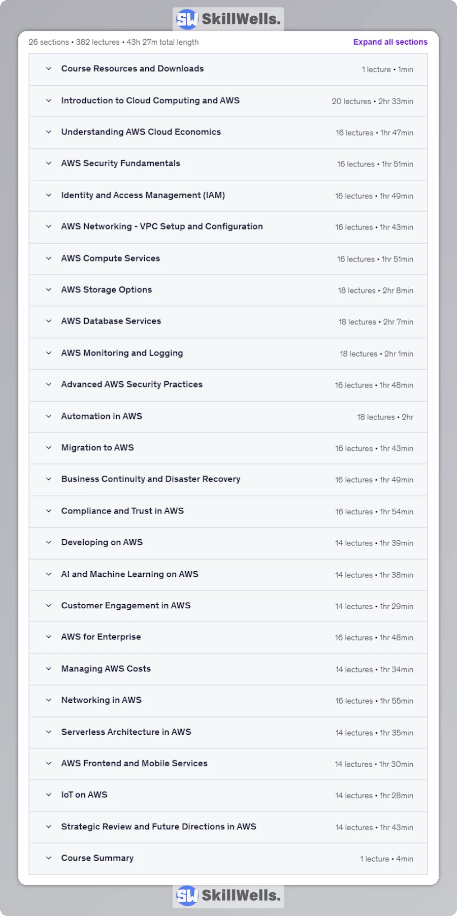 AWS Certified Cloud Practitioner Exam Prep & Cloud Mastery - Table of Content