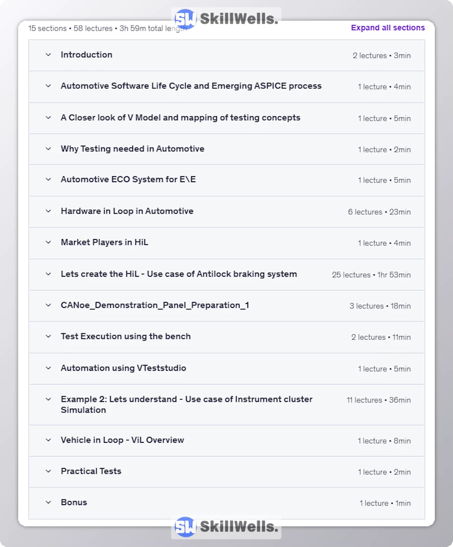 Automotive HIL Testing-Hardware In Loop Concept from scratch - Table of Content