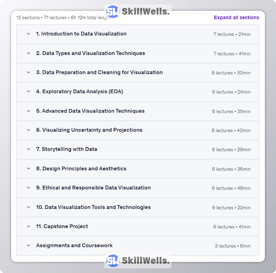 Certification in Data Visualization and Storytelling - Table of Content