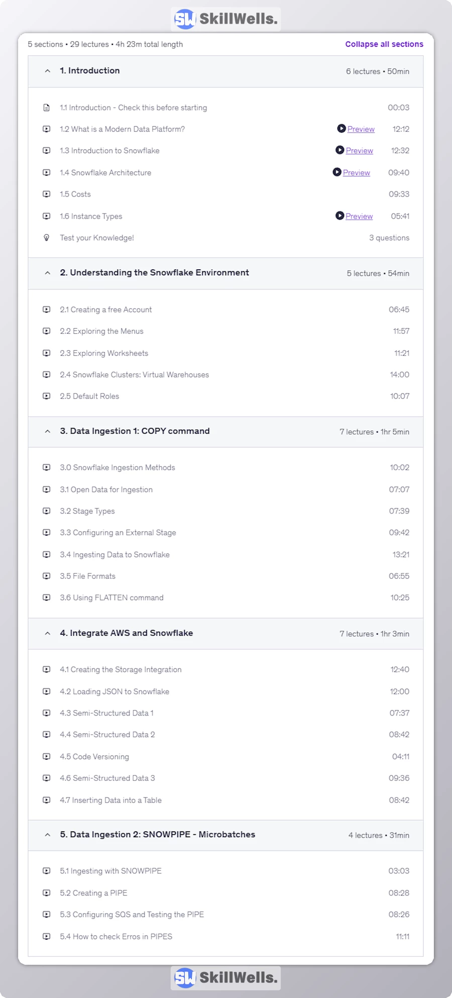 Data Engineering with Snowflake and AWS - Table of Content