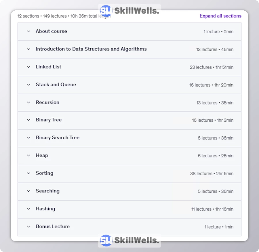Data Structures and Algorithms In C# ( DSA ) - Table of Content