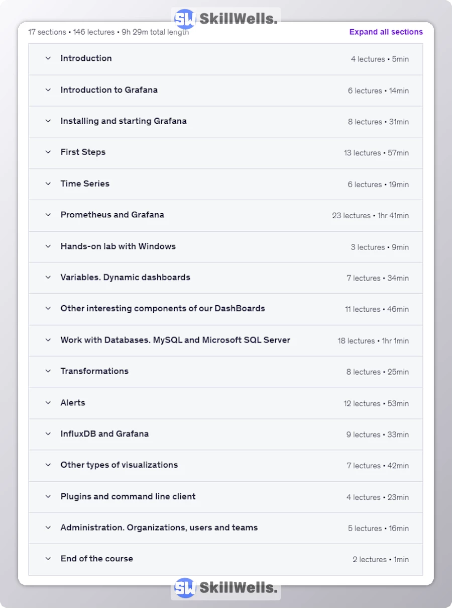 Grafana 11 from ZERO to advanced - Table of Content