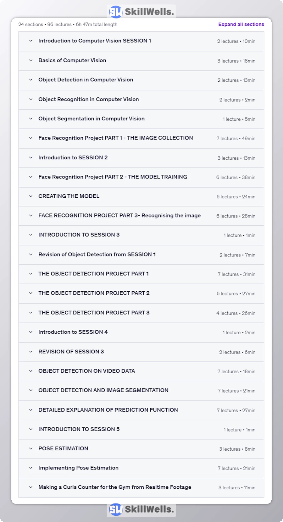 Master Computer Vision From Basics to Advanced Projects - Table of content