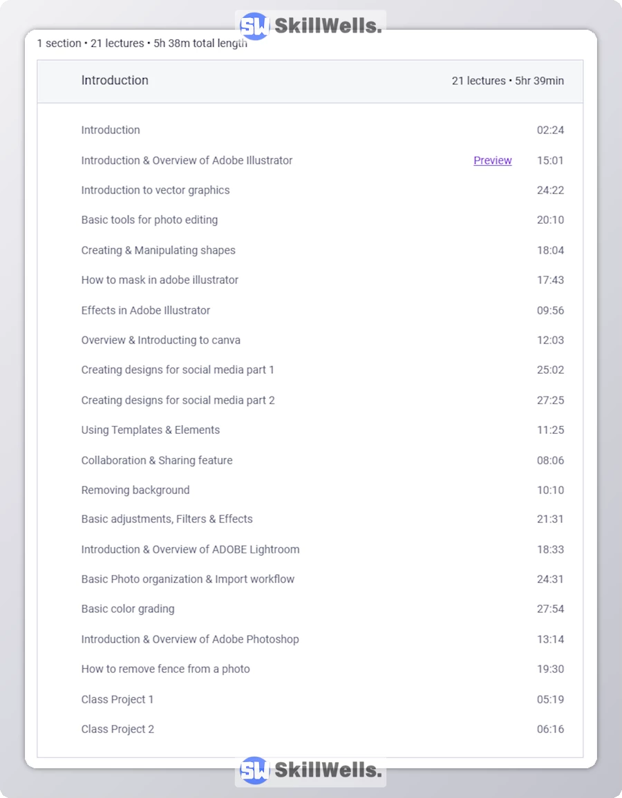 The Complete Photo Editing Masterclass With Adobe and Canva - Table of Content
