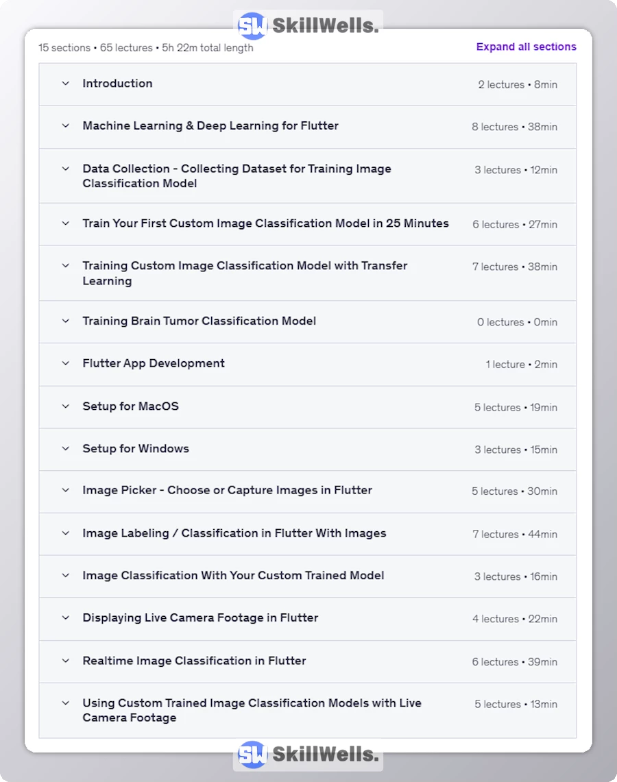 Train Image Classification Models & Build Flutter Apps 2025 -Table of Content