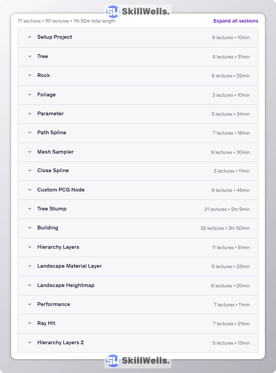 Unreal Engine 5 PCG Procedural Content Generation (English) - Table of Content