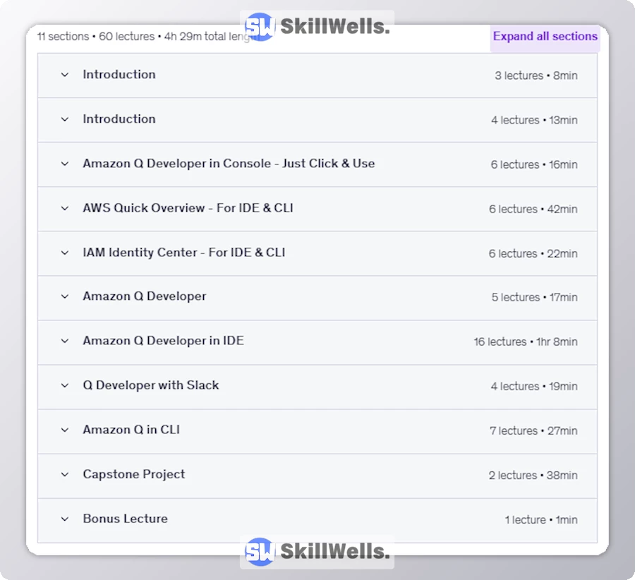 AI GenAI AWS Amazon Q Developer Your CoPilot 2025 - Table of Content