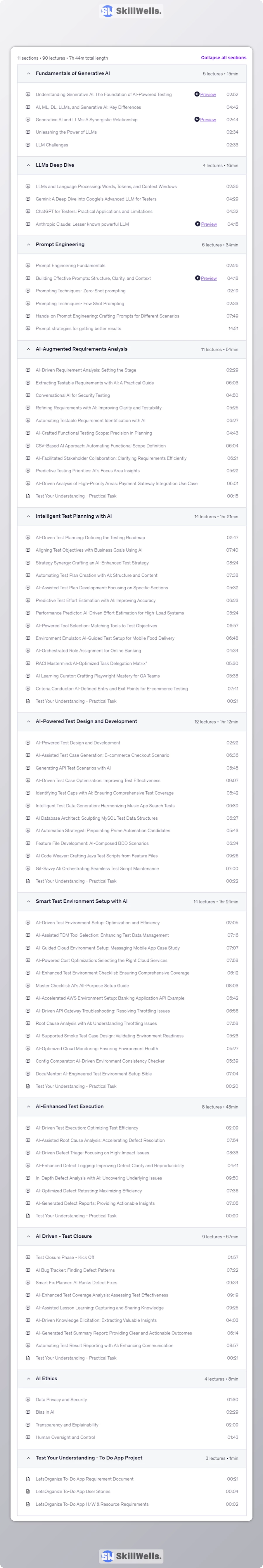 AI-Powered Software Testing From Planning to Closure - Table of Content