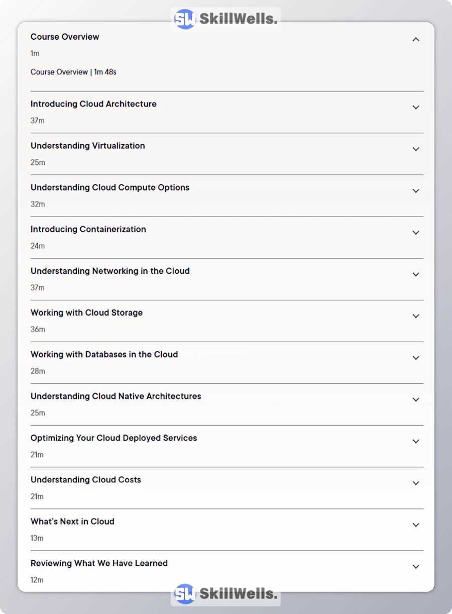 CompTIA Cloud+ (CV0-004) Cloud Architecture - Table of Content