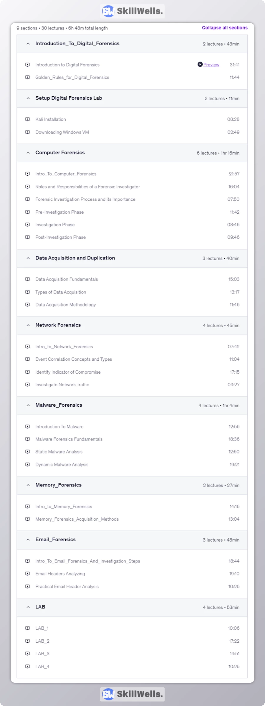Digital Forensics Masterclass Complete Computer Forensics - Table of Content