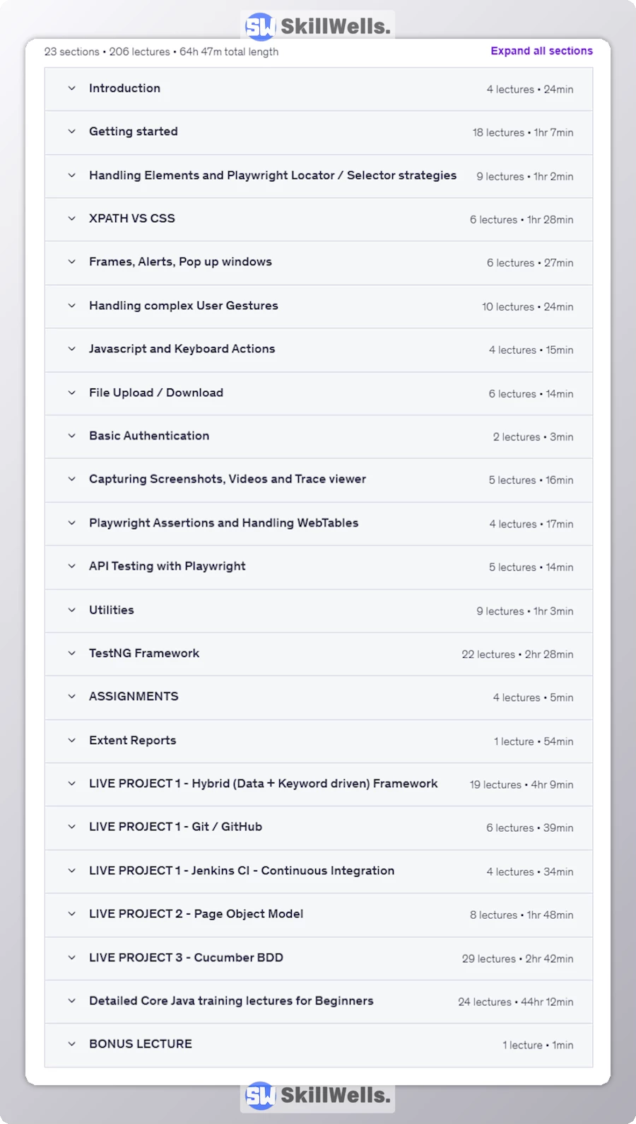 Master Microsoft Playwright with Core Java(Basics + Advance) - Table of Content