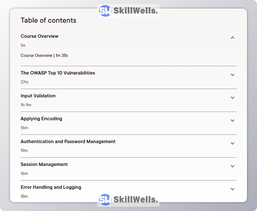 Secure Coding in Java - Table of Content