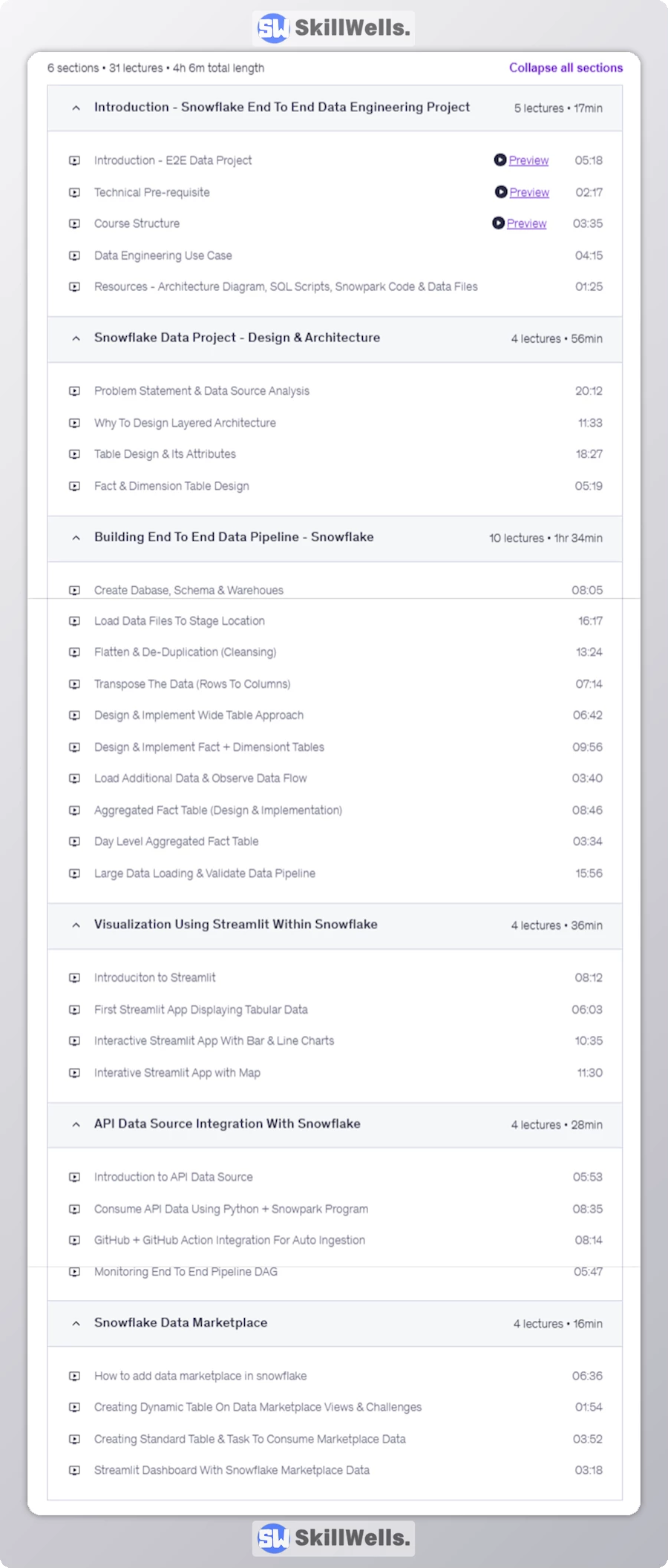 Snowflake - Complete End To End Data Project Hands-On Guide - Table of Content
