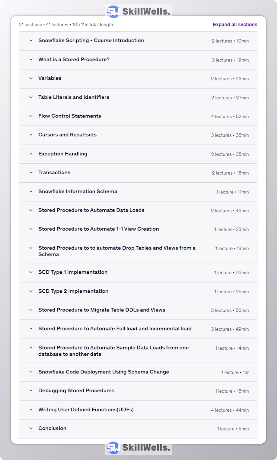 Snowflake Scripting - Writing Stored Procedures Using SQL - Table of Content