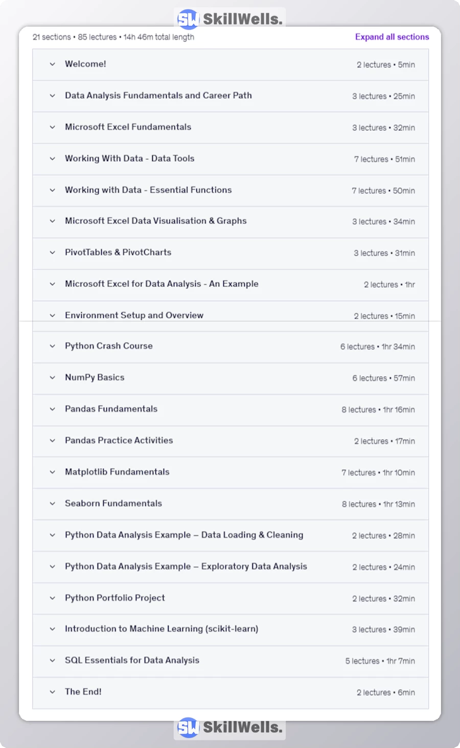 The Complete Data Analyst Course From Zero to Data Hero! - Table of Content