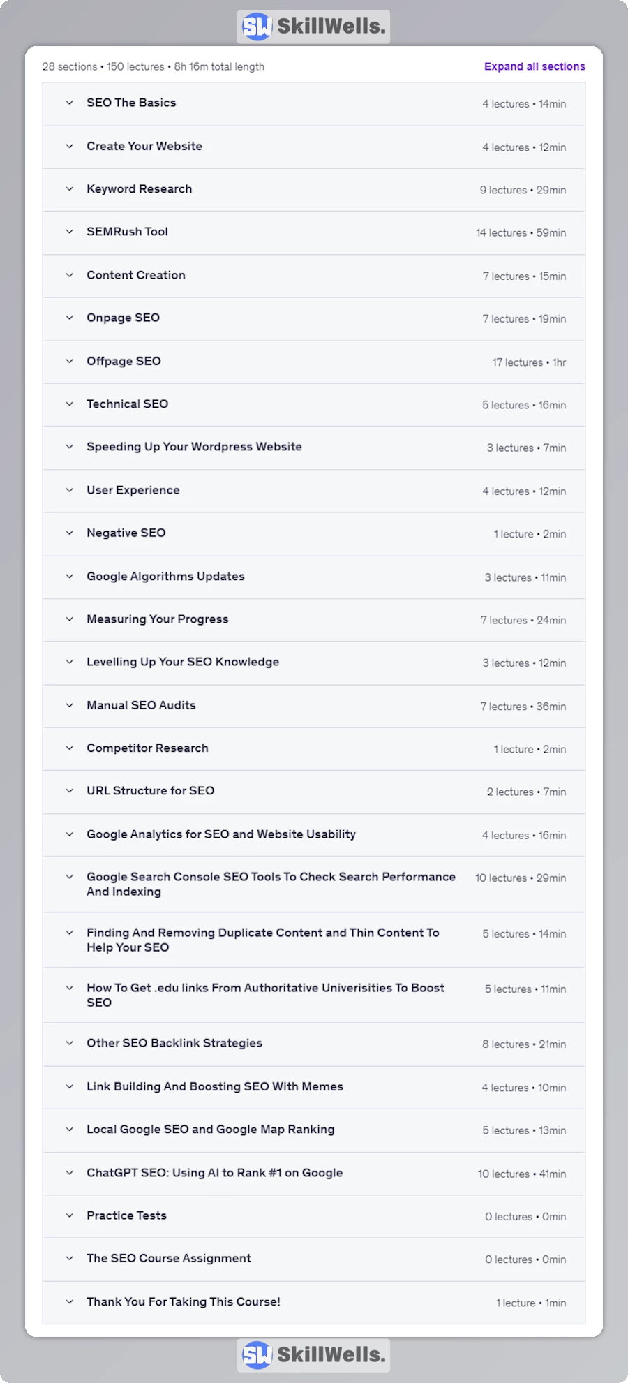 Ultimate SEO Course 2025 Beginner to Advanced SEO with AI - Table of Content