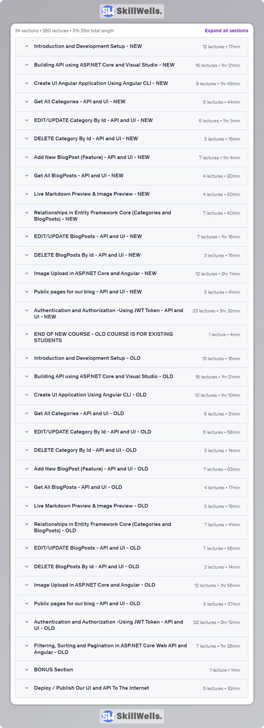 ANGULAR 20 and ASP.NET Core Web API - Real World Application -Table of Content