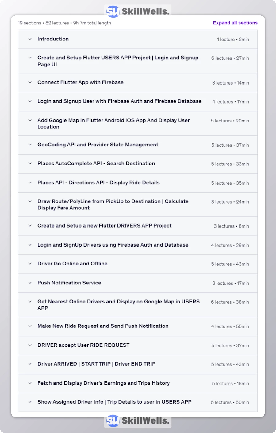 Build inDrive & UBER Clone App with Flutter & Firebase 2025 - Table of Content