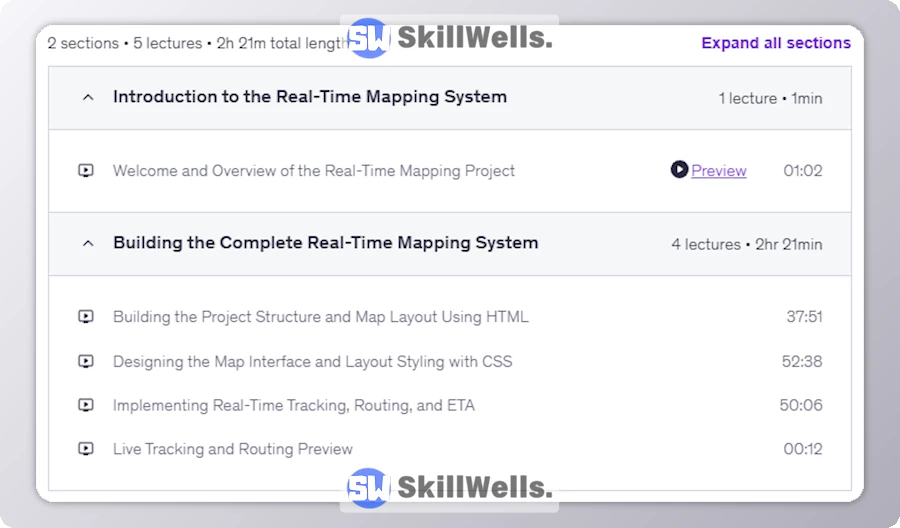 Building the Complete Real-Time Mapping System - Table of Content