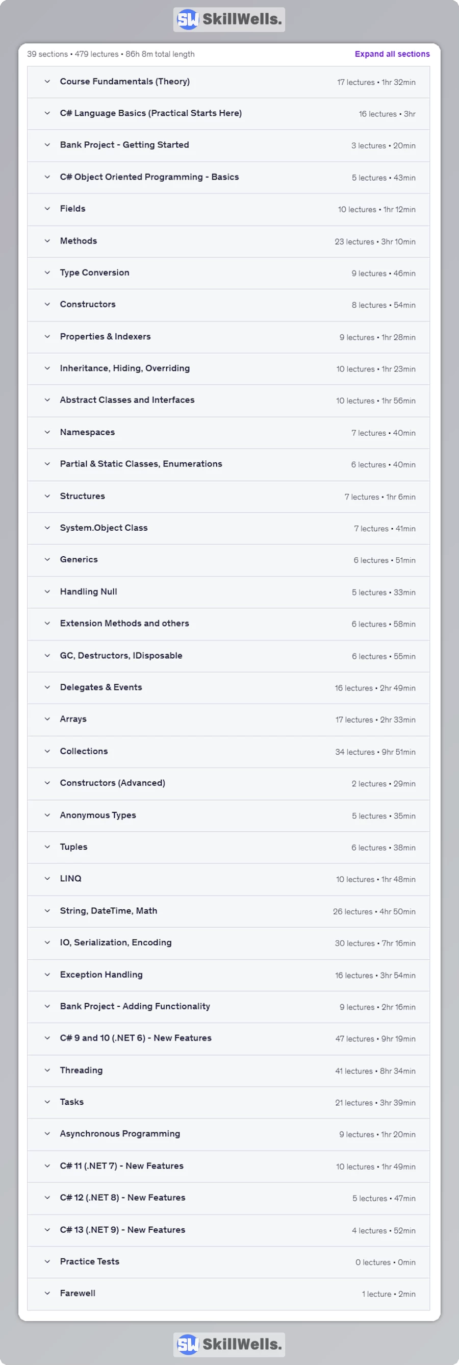C# 13 - Ultimate Guide - Beginner to Advanced Master class -Table of Content