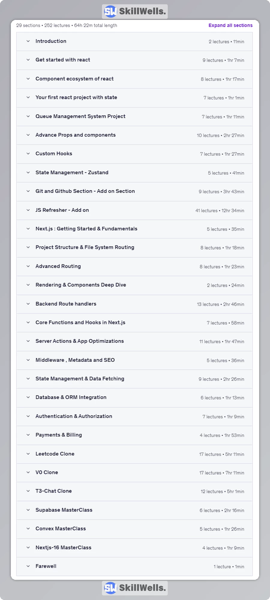 Complete React and NextJS course with AI powered Projects - Table of Content