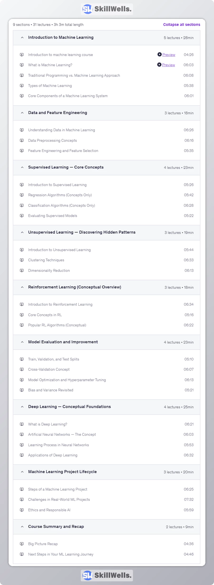 Machine Learning Explained A Complete Conceptual Guide - Table of Content