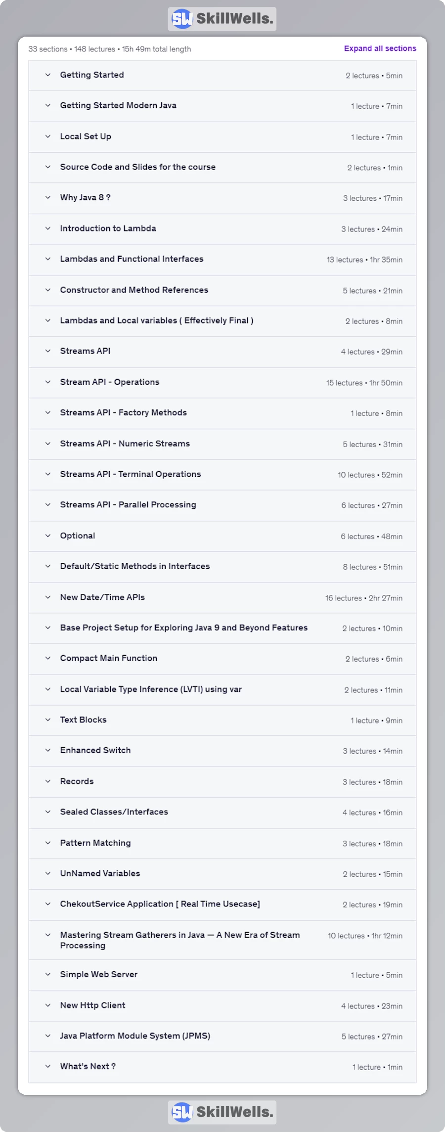 Modern Java Mastering Features from Java 8 to Java 25 - Table of Content