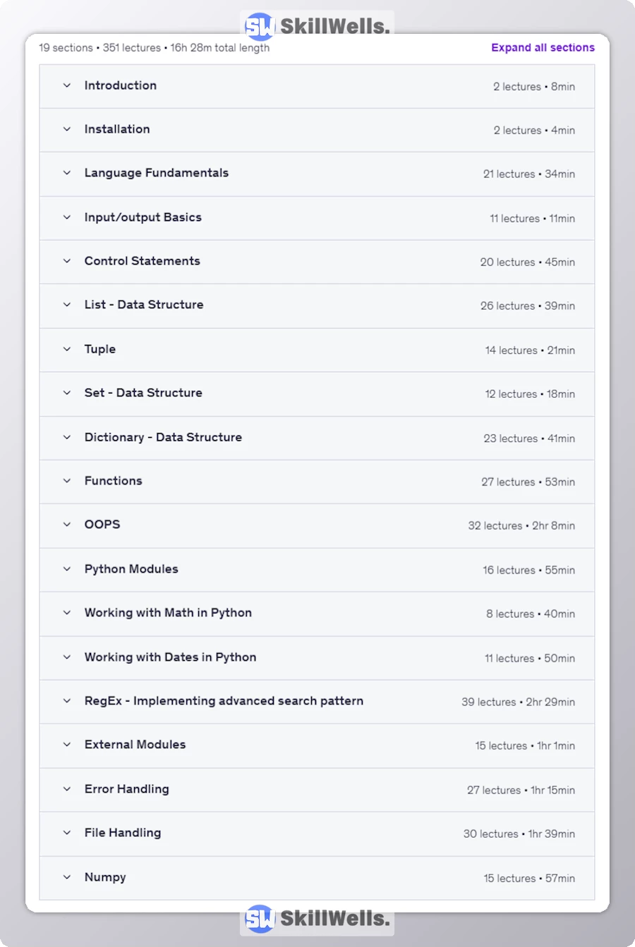 Python - The Complete Guide (Beginner to Advanced) - Table of Content