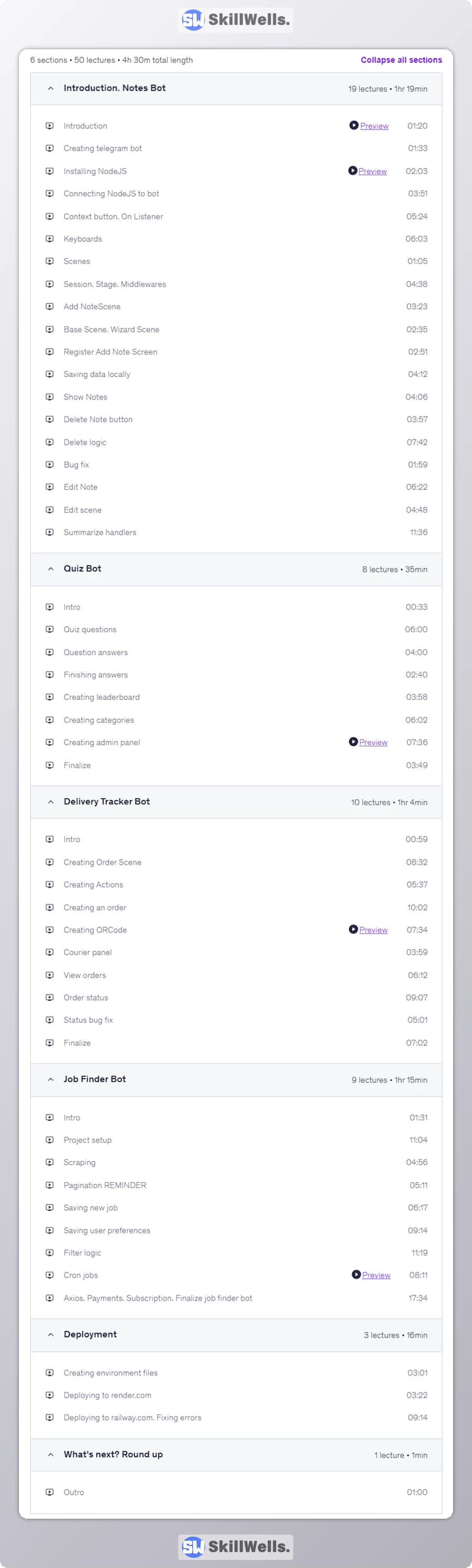 The Complete Telegram Bot Development with Node.js -Table of Content